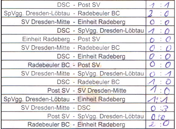 Spielplan des Turniers am 14. August 2020