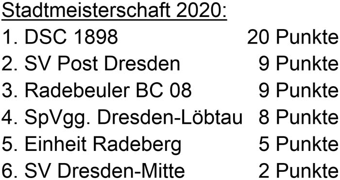 Abschlussstand der Stadtmeisterschaft Ü 60 im Jahr 2020