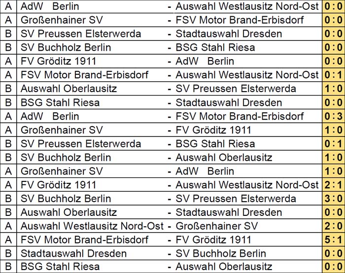 Ergebnisse der Landesmeisterschaft am 3.10.2020