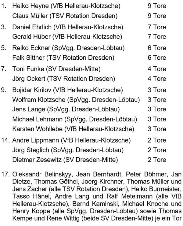 Torschützenliste der 1. Stadtklasse der Altsenioren Ü 50