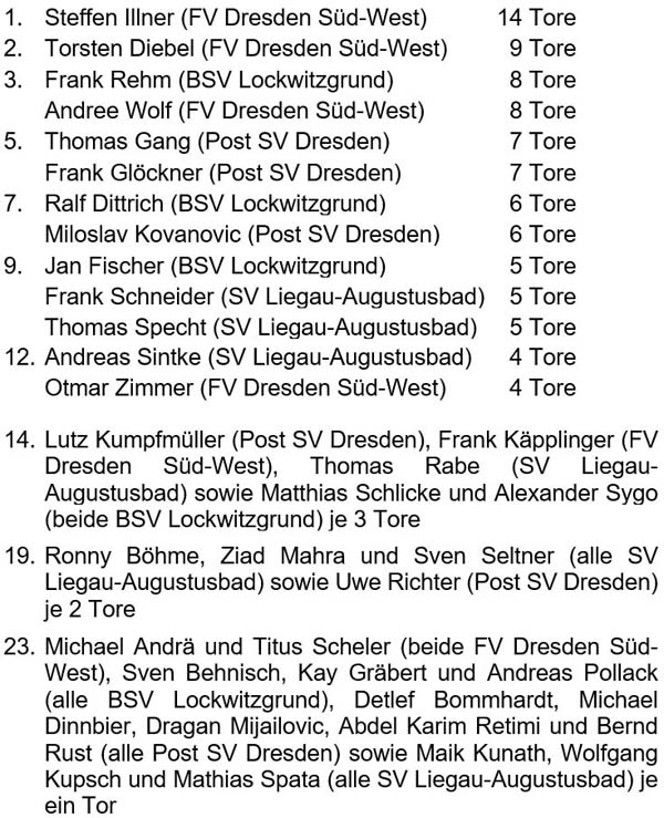 Torschützenliste der 2. Stadtklasse der Altsenioren Ü 50