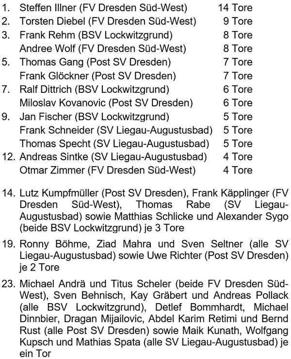 Torschützenliste der 2. Stadtklasse der Altsenioren Ü 50