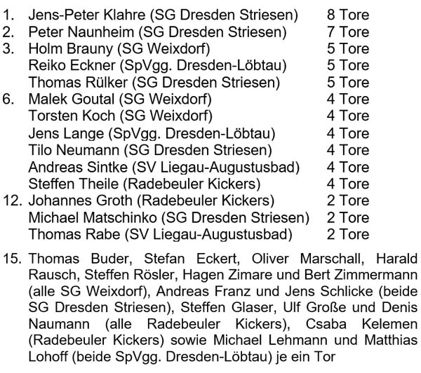 Torschützenliste der Qualifikationsgruppe 1 der Altsenioren Ü 50