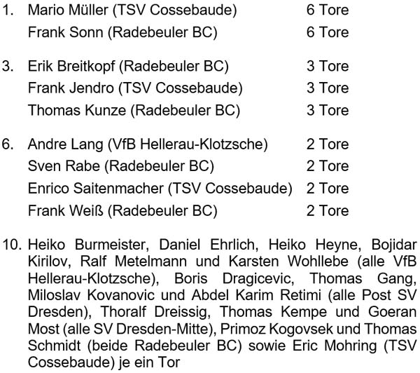 Torschützenliste der Qualifikationsgruppe 3 der Altsenioren Ü 50