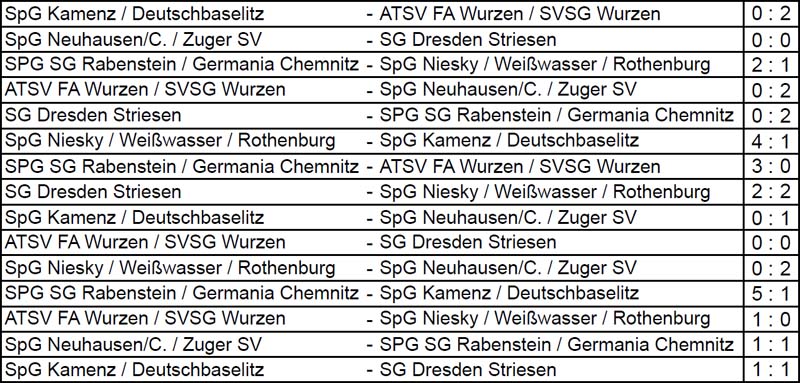 Ergebnisse der Vorrundenspiele der Sächsischen Landesmeisterschaft der Altsenioren Ü 50 am 29. Mai 2021