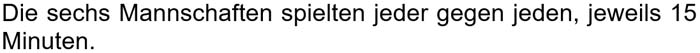 Die sieben Mannschaften spielten jeder gegen jeden, jeweils 15 Minuten.