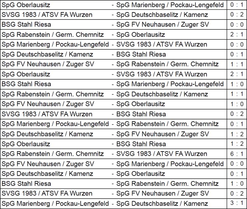 Ergebnisse der Vorrundenspiele der Sächsischen Landesmeisterschaft der Altsenioren Ü 50 am 29. Mai 2021