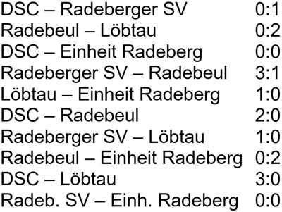 Ergebnisse Stadtmeisterschaft am 30. Oktober 2021