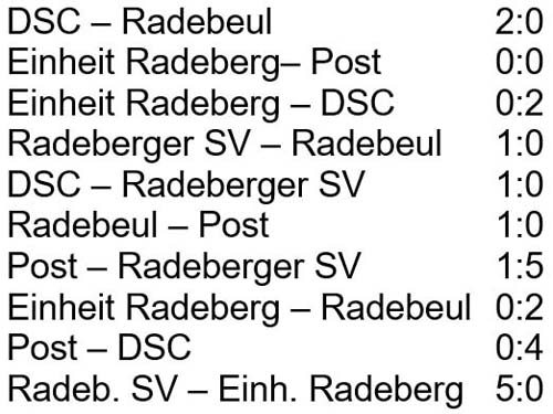 Ergebnisse Stadtmeisterschaft am 23. April 2022