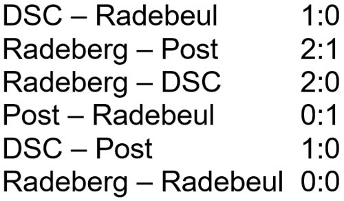 Ergebnisse Stadtmeisterschaft am 2. Juli 2022