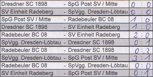 Ergebnisse Stadtmeisterschaft am 30. September 2022