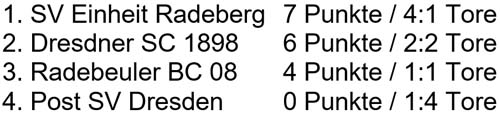 Tabelle Stadtmeisterschaft am 2. Juli 2022