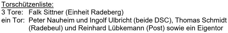 Torschützenliste Stadtmeisterschaft am 2. Juli 2022