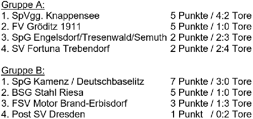 die Tabellen der Vorrunde bei der Sächsischen Landesmeisterschaft der Altsenioren Ü 60 am 2.10.2021