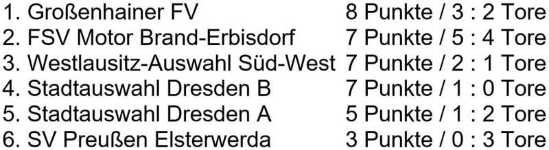 Tabelle des 2. Dresden-Cups Altsenioren Ü 70 2022