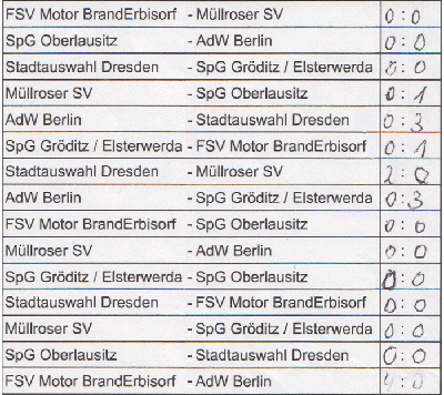 die Spielergebnisse Gruppe A der Sächsischen Landesmeisterschaft der Altsenioren Ü 70 am 3.10.2021