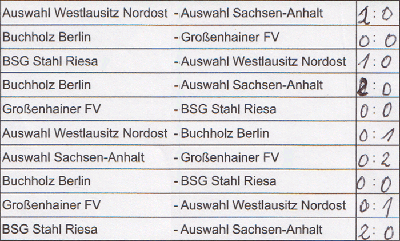 die Spielergebnisse Gruppe B der Sächsischen Landesmeisterschaft der Altsenioren Ü 70 am 3.10.2021