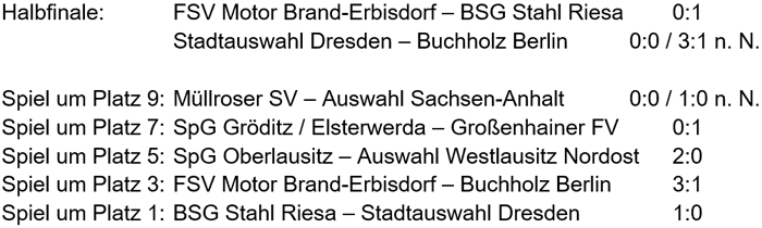 die Platzierungsspiele der Sächsischen Landesmeisterschaft der Altsenioren Ü 70 am 3.10.2021