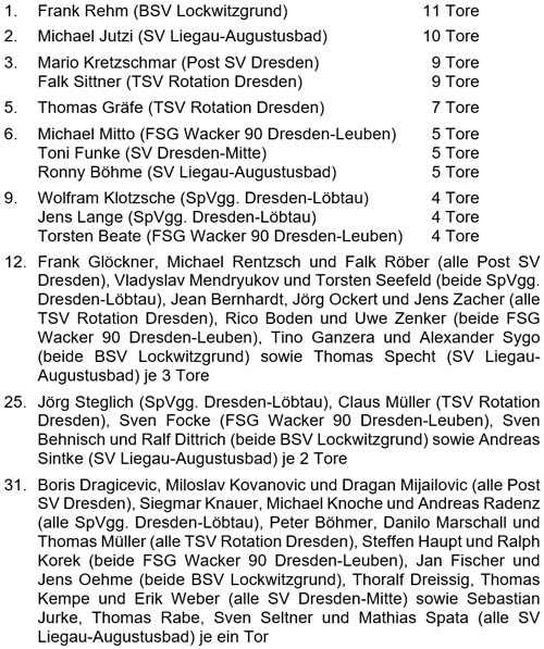 Liste der Torschützen 2023 der Altsenioren Ü 50 Stadtklasse