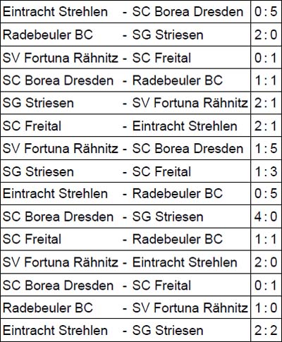 Spiele der Sächsischen Landesmeisterschaft der Altsenioren Ü 40 am 22. Januar 2023