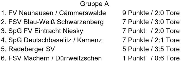 Tabelle der Gruppe A der Sächsischen Landesmeisterschaft der Altsenioren Ü 50 am 6. Mai 2023