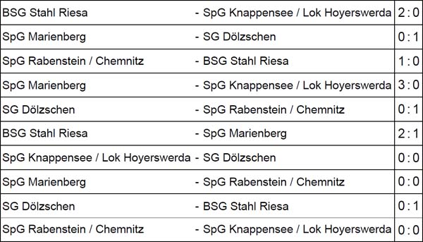 Spiele der Gruppe B der Sächsischen Landesmeisterschaft der Altsenioren Ü 50 am 6. Mai 2023