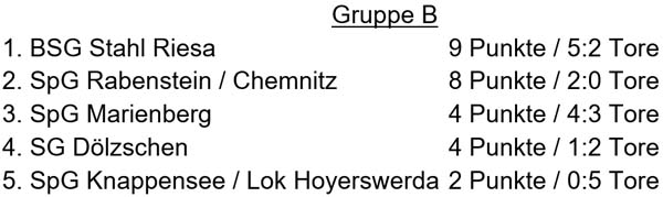 Tabelle der Gruppe B der Sächsischen Landesmeisterschaft der Altsenioren Ü 50 am 6. Mai 2023
