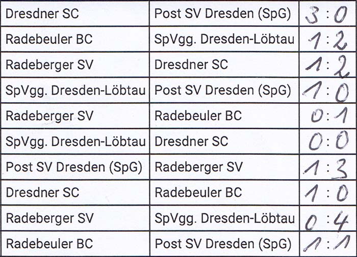 Spielergebnisse der Stadtmeisterschaft der Altsenioren Ü 60 am 15. April 2023