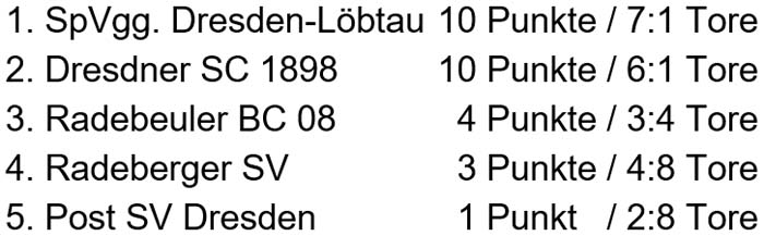 Tabelle der Stadtmeisterschaft der Altsenioren Ü 60 am 15. April 2023