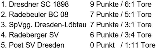 Tabelle der Stadtmeisterschaft der Altsenioren Ü 60 am 17. Juni 2023