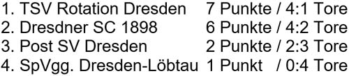 Tabelle der Stadtmeisterschaft der Altsenioren Ü 60 am 30. September 2023