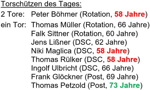 Torschützen der Stadtmeisterschaft der Altsenioren Ü 60 am 30. September 2023