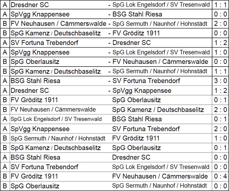 Ergebnisse der Vorrundenspiele der Sächsischen Landesmeisterschaft der Altsenioren Ü 60 am 18. September 2022