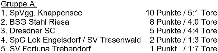 Tabelle der Vorrundengruppe A der Sächsischen Landesmeisterschaft der Altsenioren Ü 60 am 18. September 2022