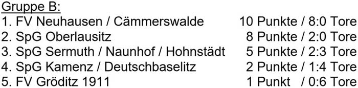 Tabelle der Vorrundengruppe B der Sächsischen Landesmeisterschaft der Altsenioren Ü 60 am 18. September 2022