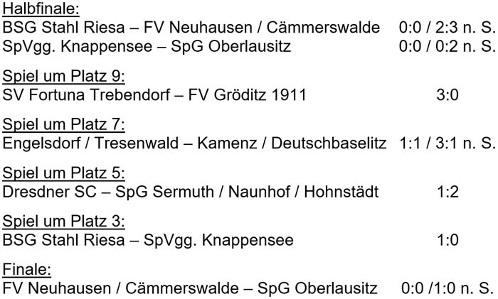 Ergebnisse der Platzierungsspiele der Sächsischen Landesmeisterschaft der Altsenioren Ü 60 am 18. September 2022