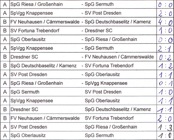 Gruppenspiele der Sächsischen Landesmeisterschaft der Altsenioren Ü 60 am 7. Mai 2023