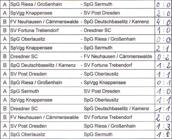 Gruppenspiele der Sächsischen Landesmeisterschaft der Altsenioren Ü 60 am 7. Mai 2023