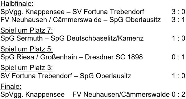 Platzierungsspiele der Sächsischen Landesmeisterschaft der Altsenioren Ü 60 am 7. Mai 2023