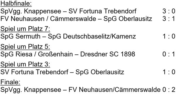 Platzierungsspiele der Sächsischen Landesmeisterschaft der Altsenioren Ü 60 am 7. Mai 2023