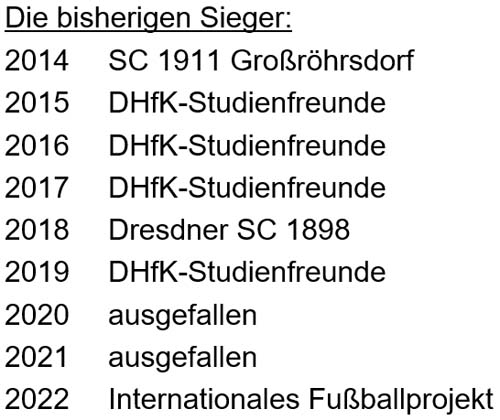 die Sieger des Jürgen-Straßburger-Turniers 2014 bis 2022