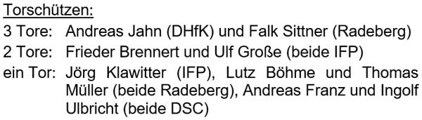 die Torschützen des Jürgen-Straßburger-Turniers am 17.12.2022