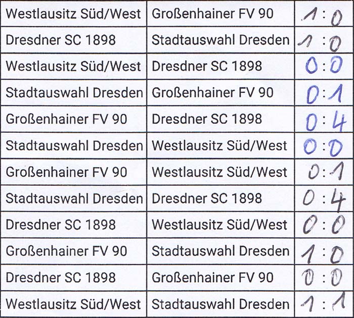 Spiele des 3. Dresden-Cups am 19.5.2023