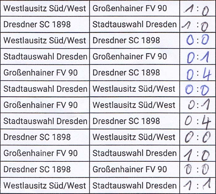 Spiele des 3. Dresden-Cups am 19.5.2023