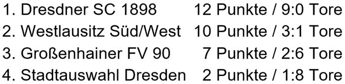 Tabelle des 3. Dresden-Cups am 19.5.2023