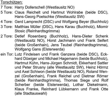 Torschützen der Ü70-Hallenmeisterschaft am 21.1.2023