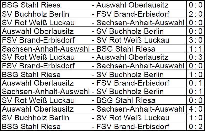 Ergebnisse der Vorrundengruppe A der Sächsischen Landesmeisterschaft der Altsenioren Ü 60 am 18. September 2022