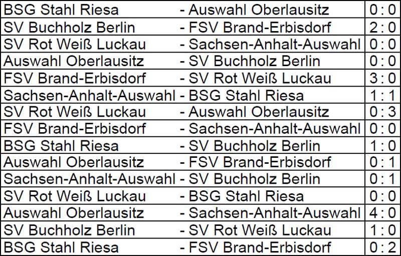 Ergebnisse der Vorrundengruppe A der Sächsischen Landesmeisterschaft der Altsenioren Ü 70 am 18. September 2022