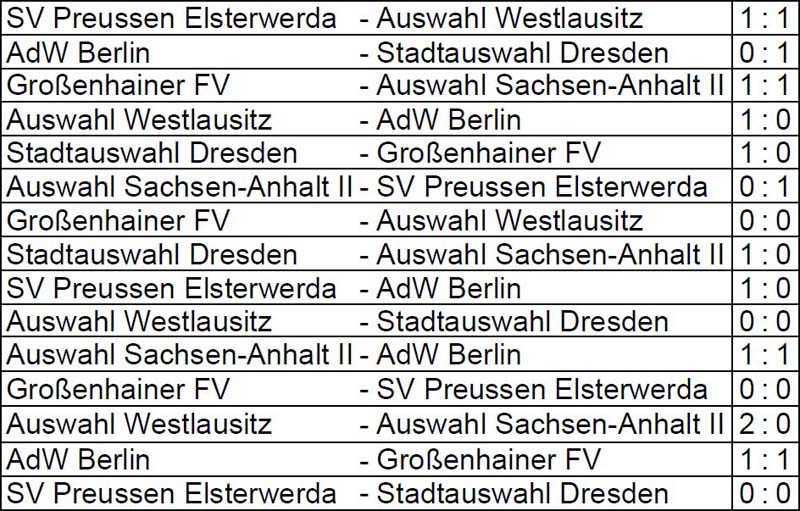 Ergebnisse der Vorrundengruppe B der Sächsischen Landesmeisterschaft der Altsenioren Ü 60 am 18. September 2022