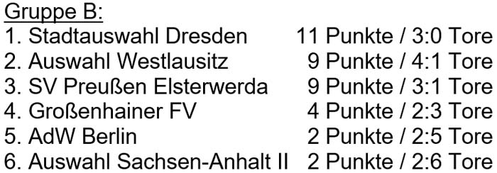 Tabelle der Vorrundengruppe B der Sächsischen Landesmeisterschaft der Altsenioren Ü 60 am 18. September 2022